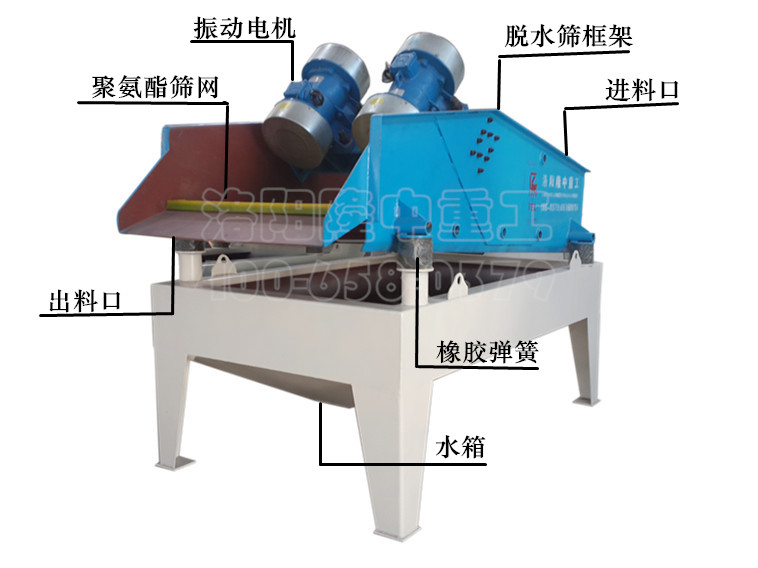 脫水篩的結(jié)構(gòu)圖